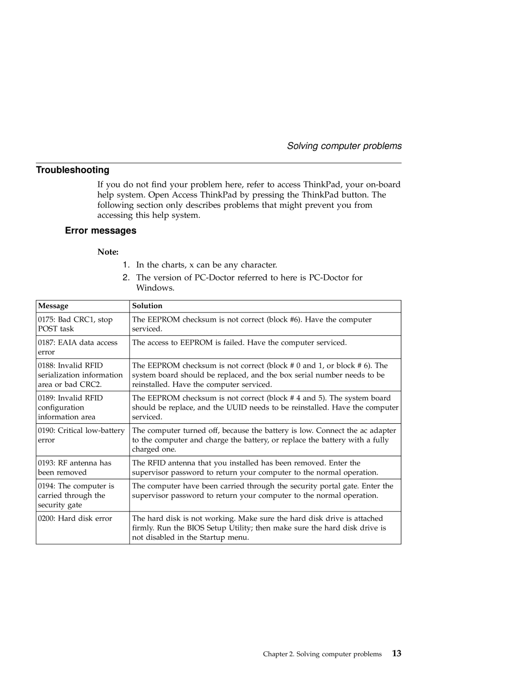 IBM A22 manual Troubleshooting, Error messages 