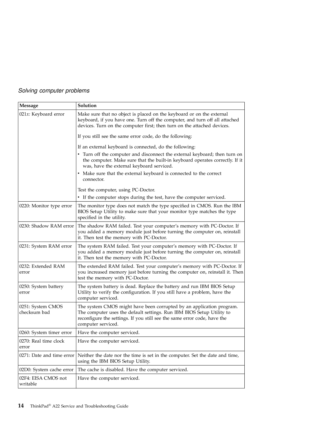 IBM A22 manual Solving computer problems 