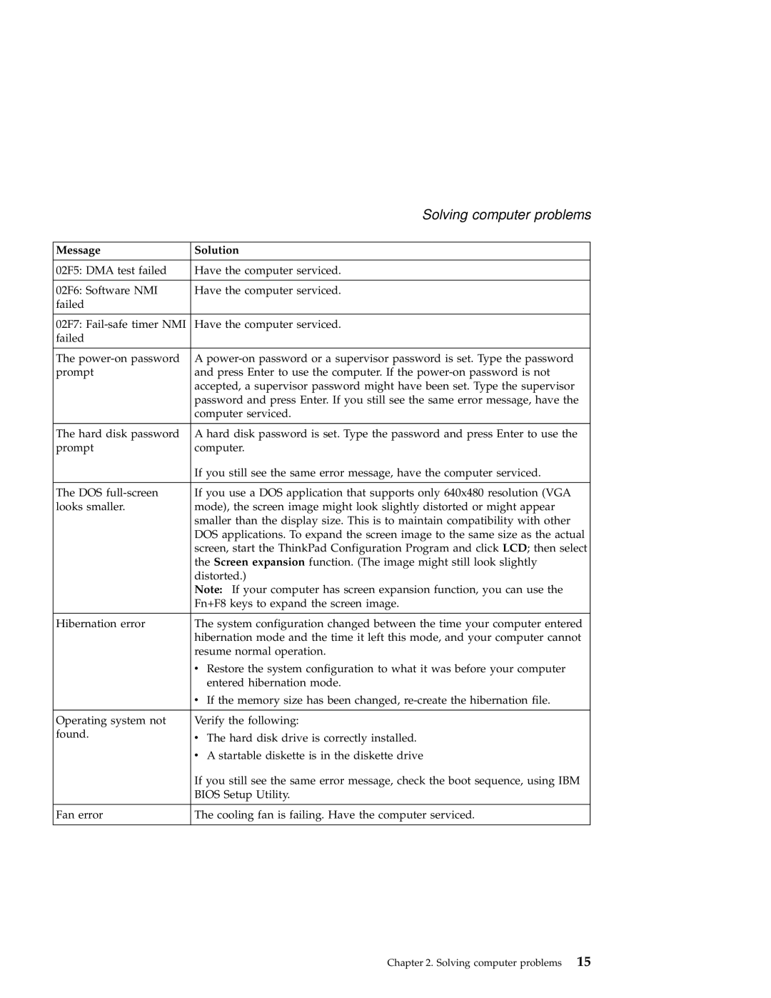 IBM A22 manual Solving computer problems 