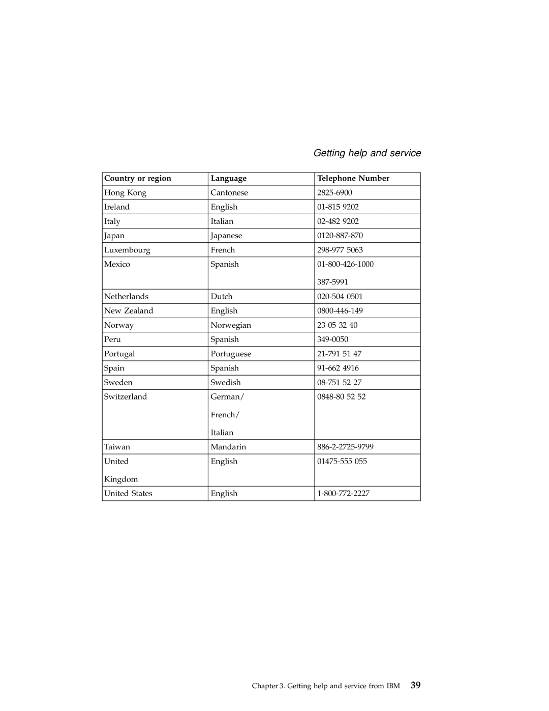 IBM A22 manual Getting help and service 