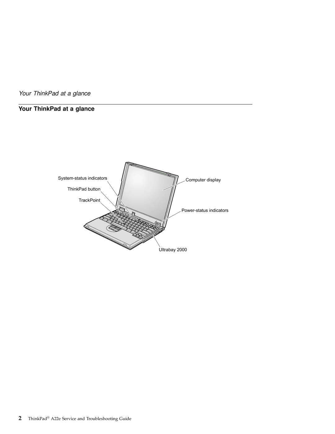 IBM A22e manual Your ThinkPad at a glance 