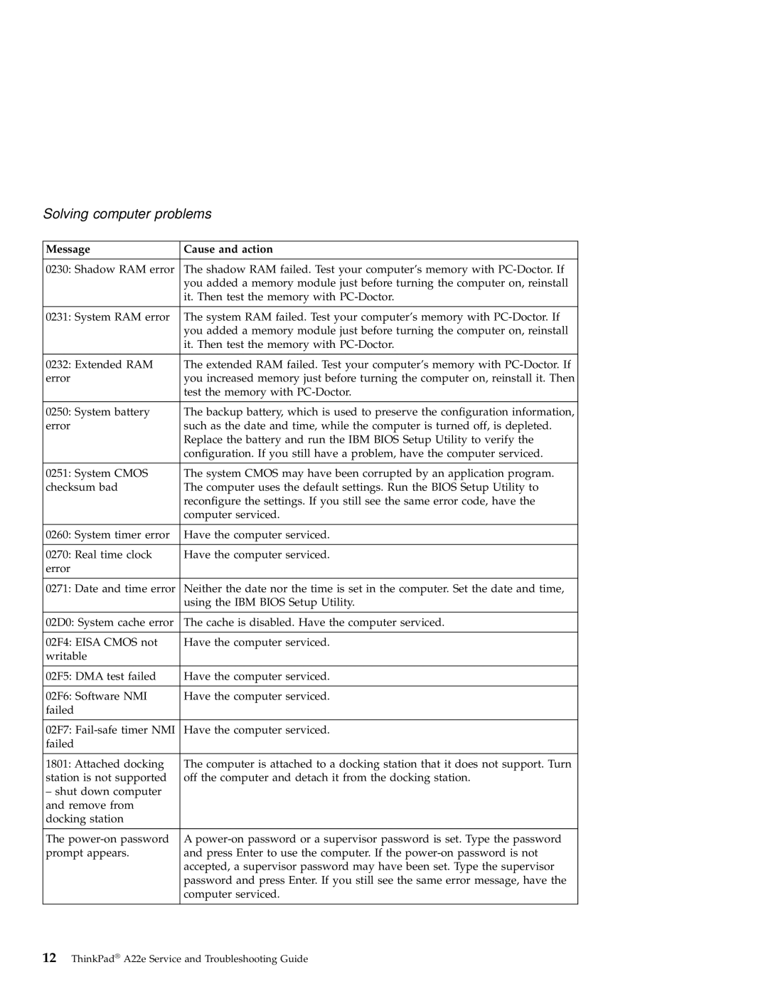 IBM A22e manual Solving computer problems 