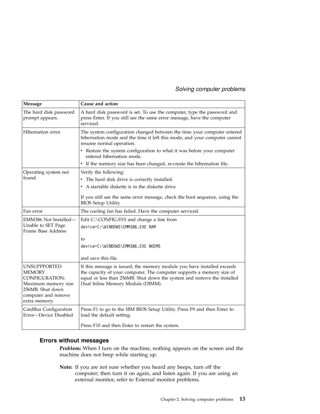 IBM A22e manual Errors without messages, Configuration 