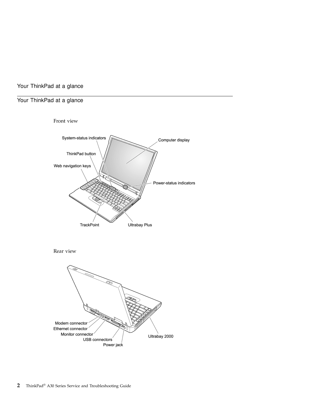 IBM A30 manual Your ThinkPad at a glance 