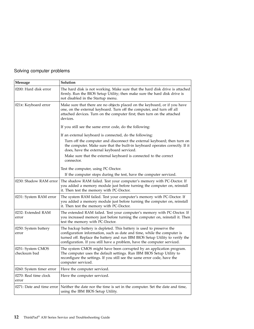 IBM A30 manual Solving computer problems 