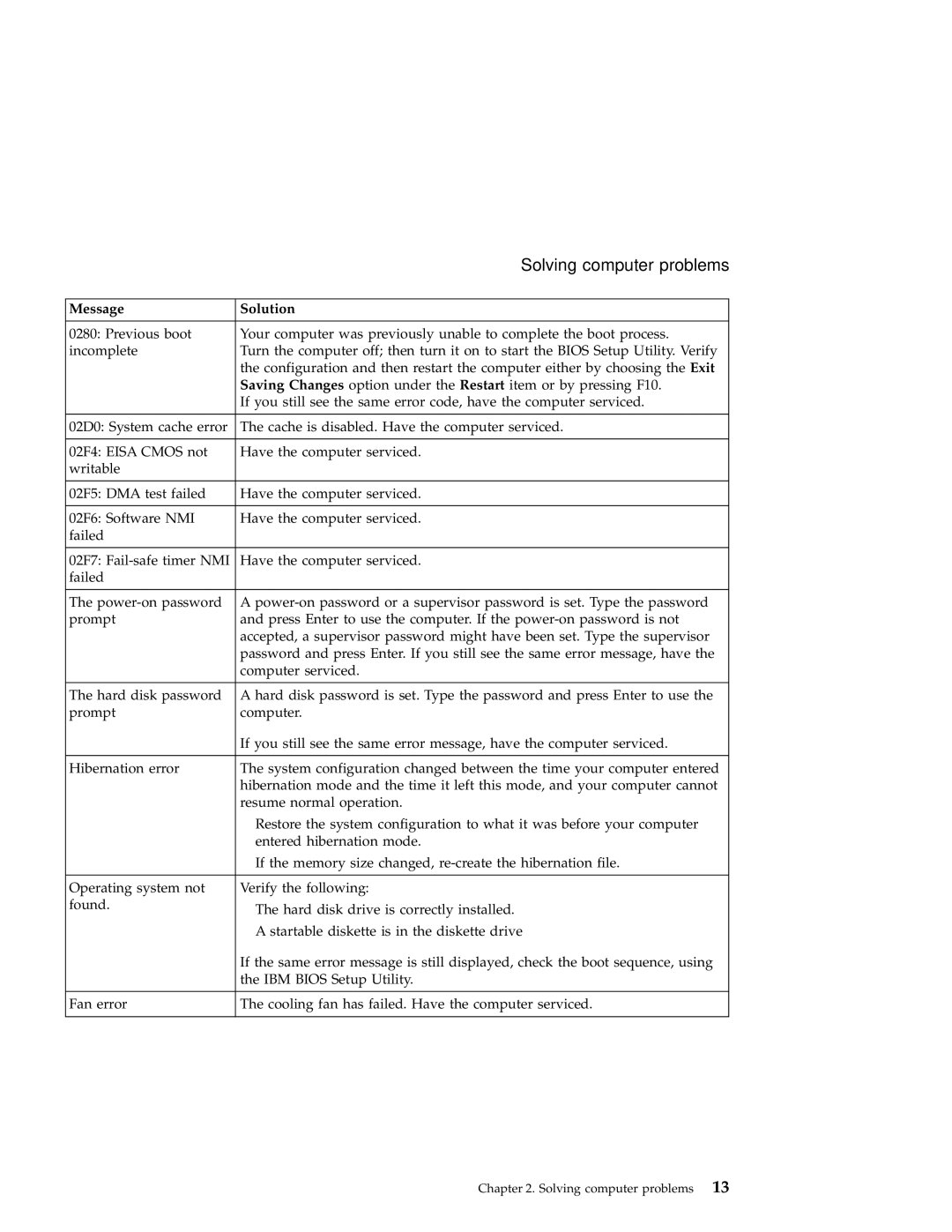 IBM A30 manual Solving computer problems 