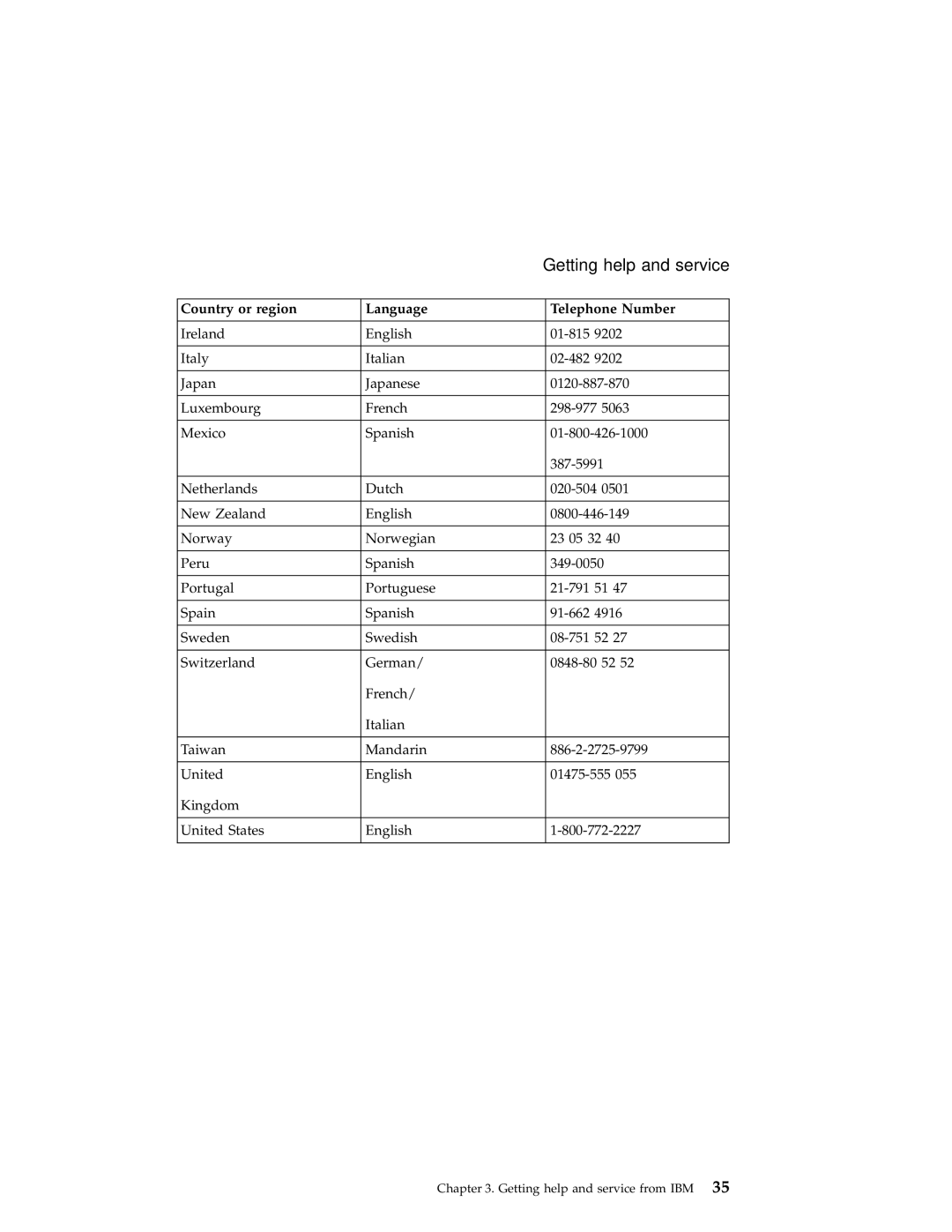 IBM A30 manual Getting help and service 