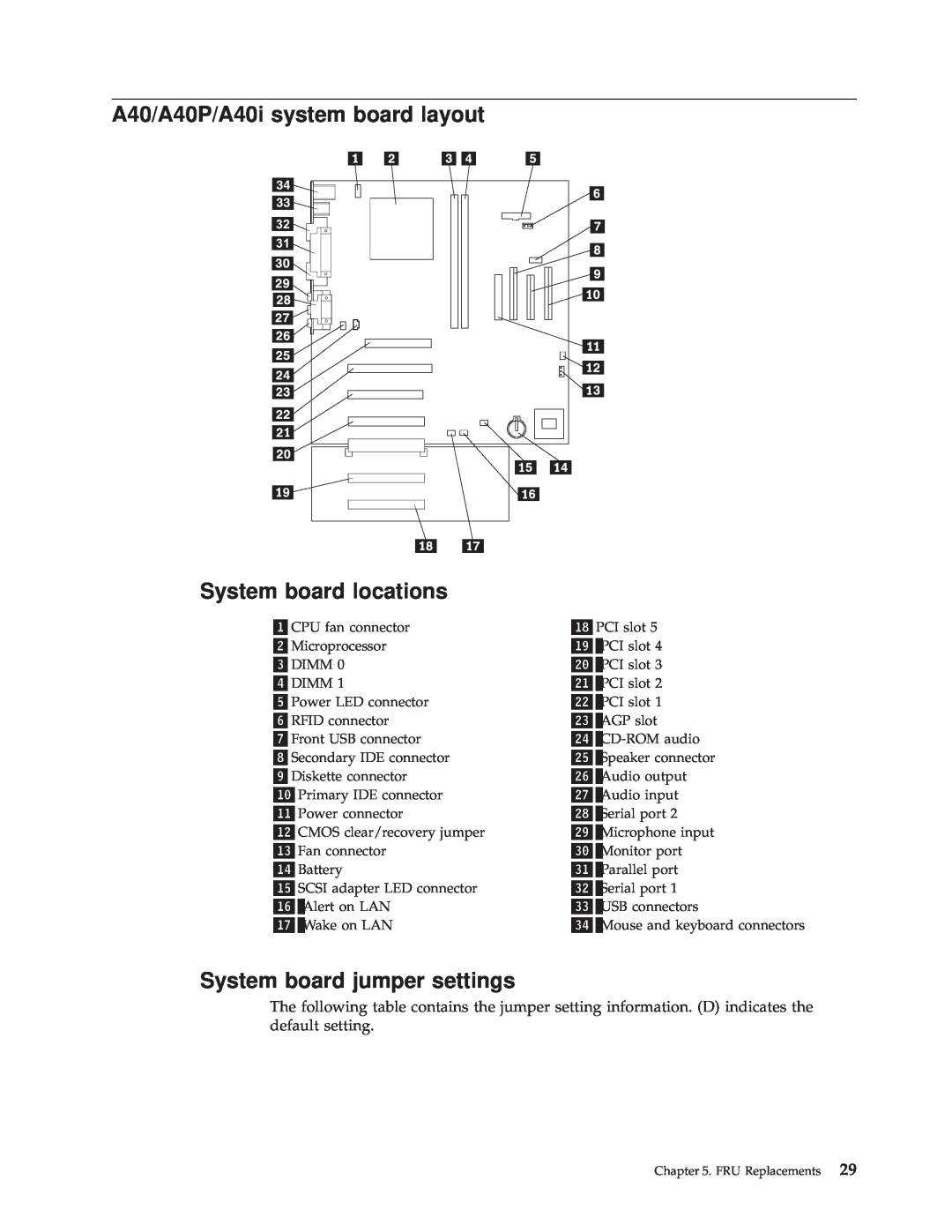 IBM A40 TYPE 6840, A40I TYPE 2271 A40/A40P/A40i system board layout, System board locations, System board jumper settings 