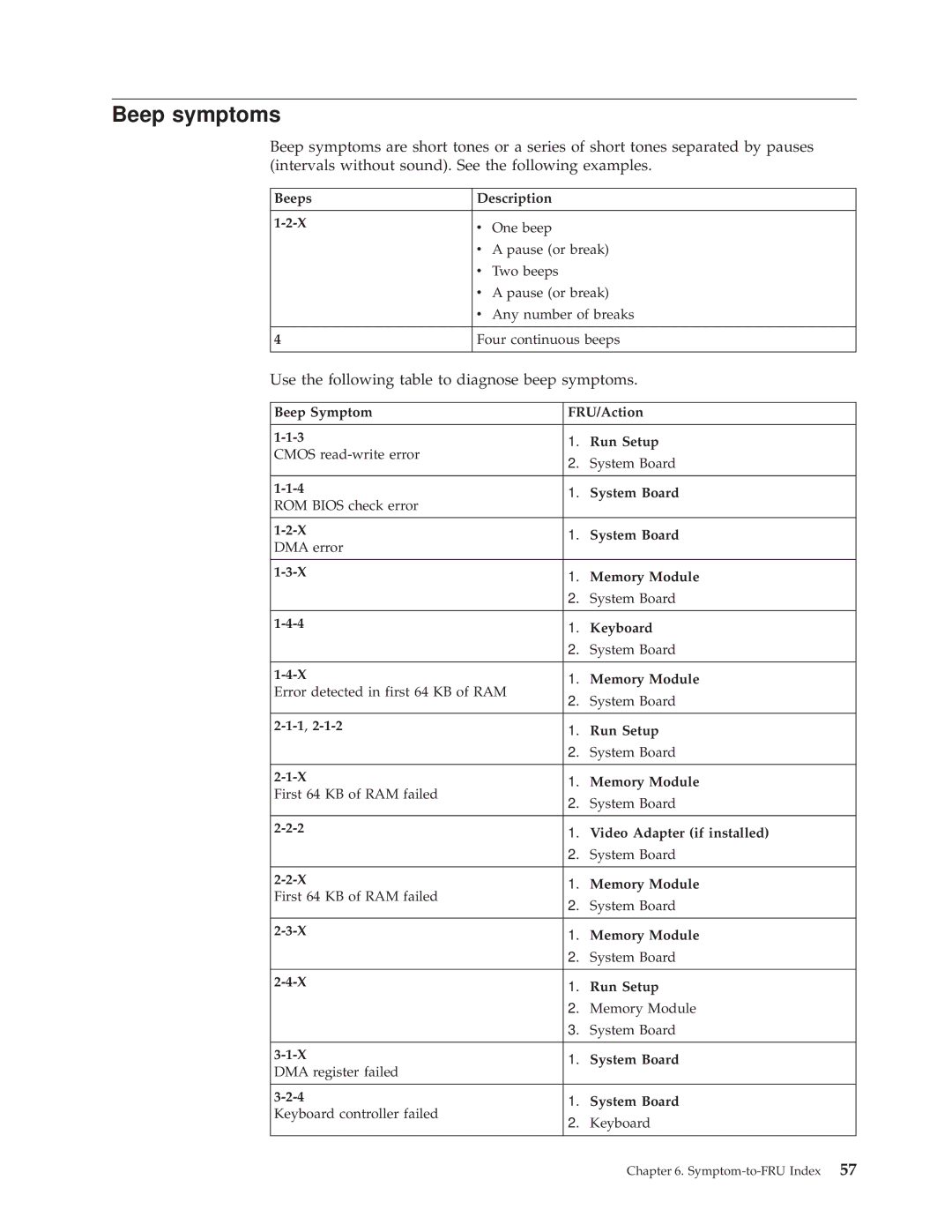 IBM A40I TYPE 2271, A40P TYPE 6841, A40 TYPE 6840 manual Beep symptoms, Beeps Description 