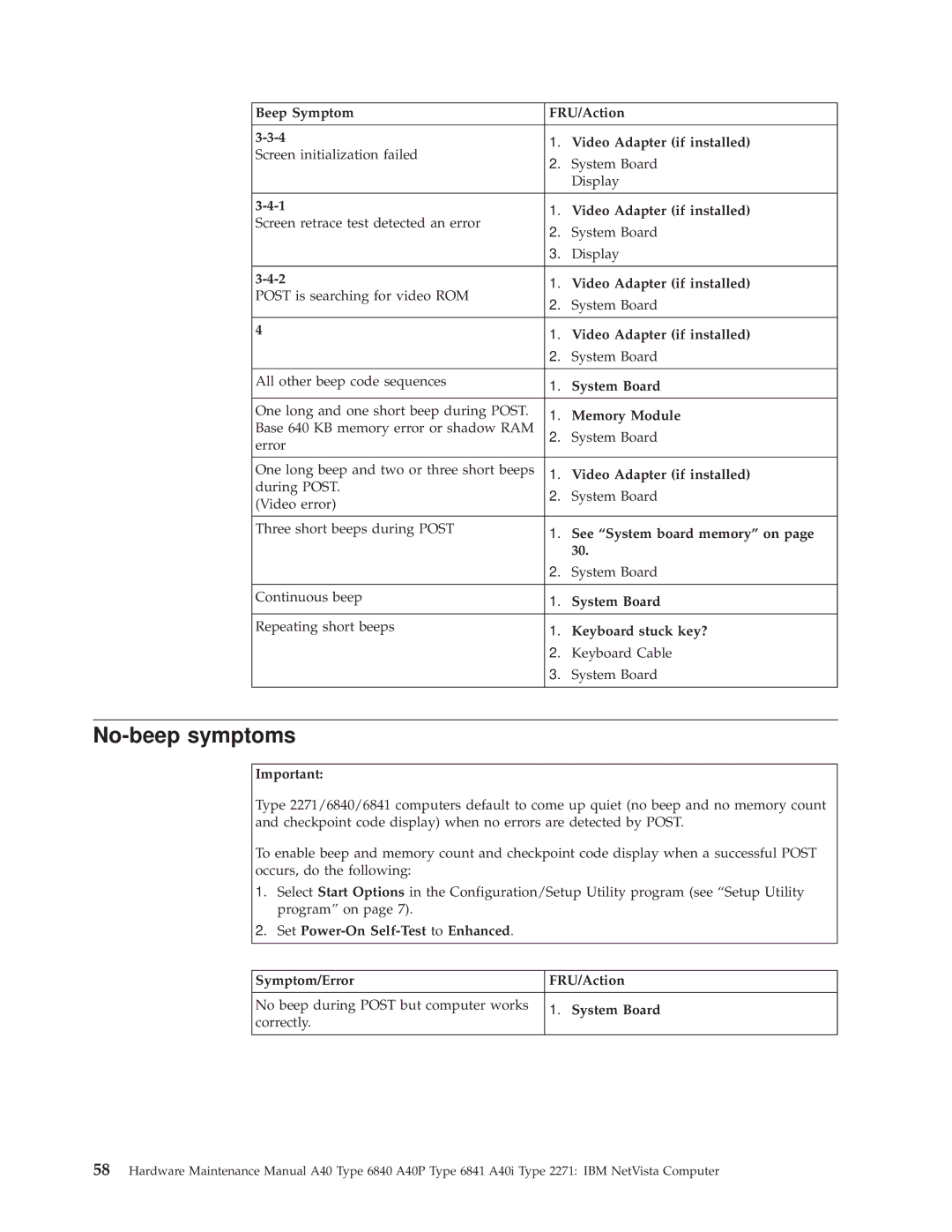IBM A40P TYPE 6841 manual No-beep symptoms, Beep Symptom FRU/Action Video Adapter if installed, See System board memory on 