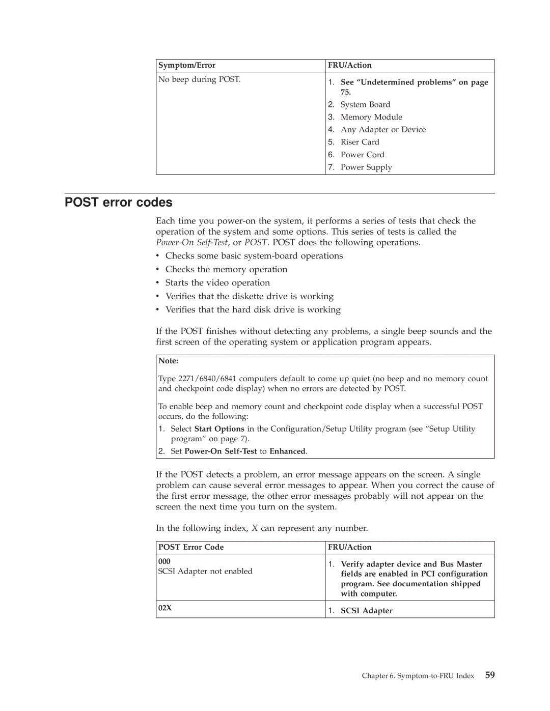 IBM A40 TYPE 6840, A40I TYPE 2271, A40P TYPE 6841 Post error codes, Symptom/Error FRU/Action, See Undetermined problems on 