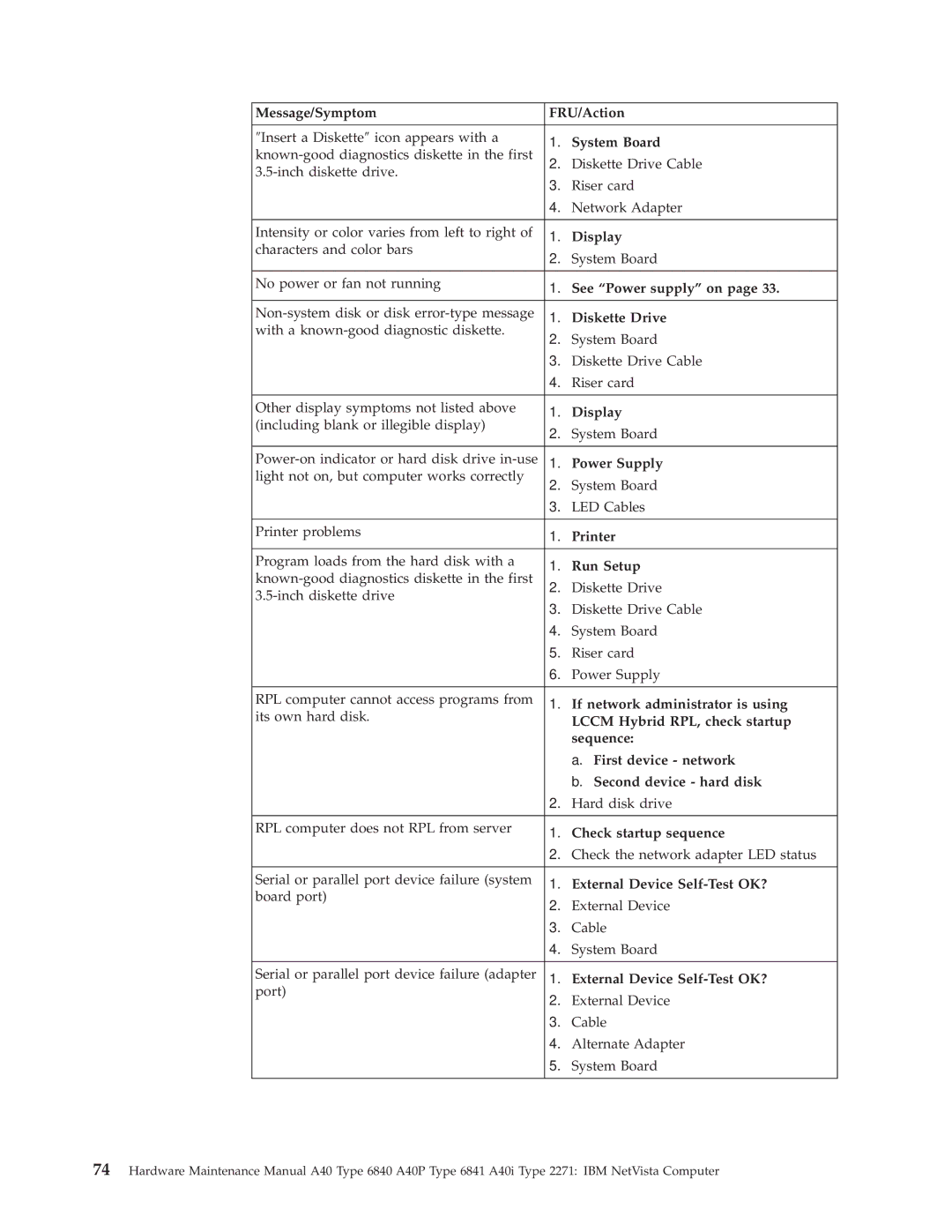 IBM A40 TYPE 6840, A40I TYPE 2271 If network administrator is using, Lccm Hybrid RPL, check startup, First device network 
