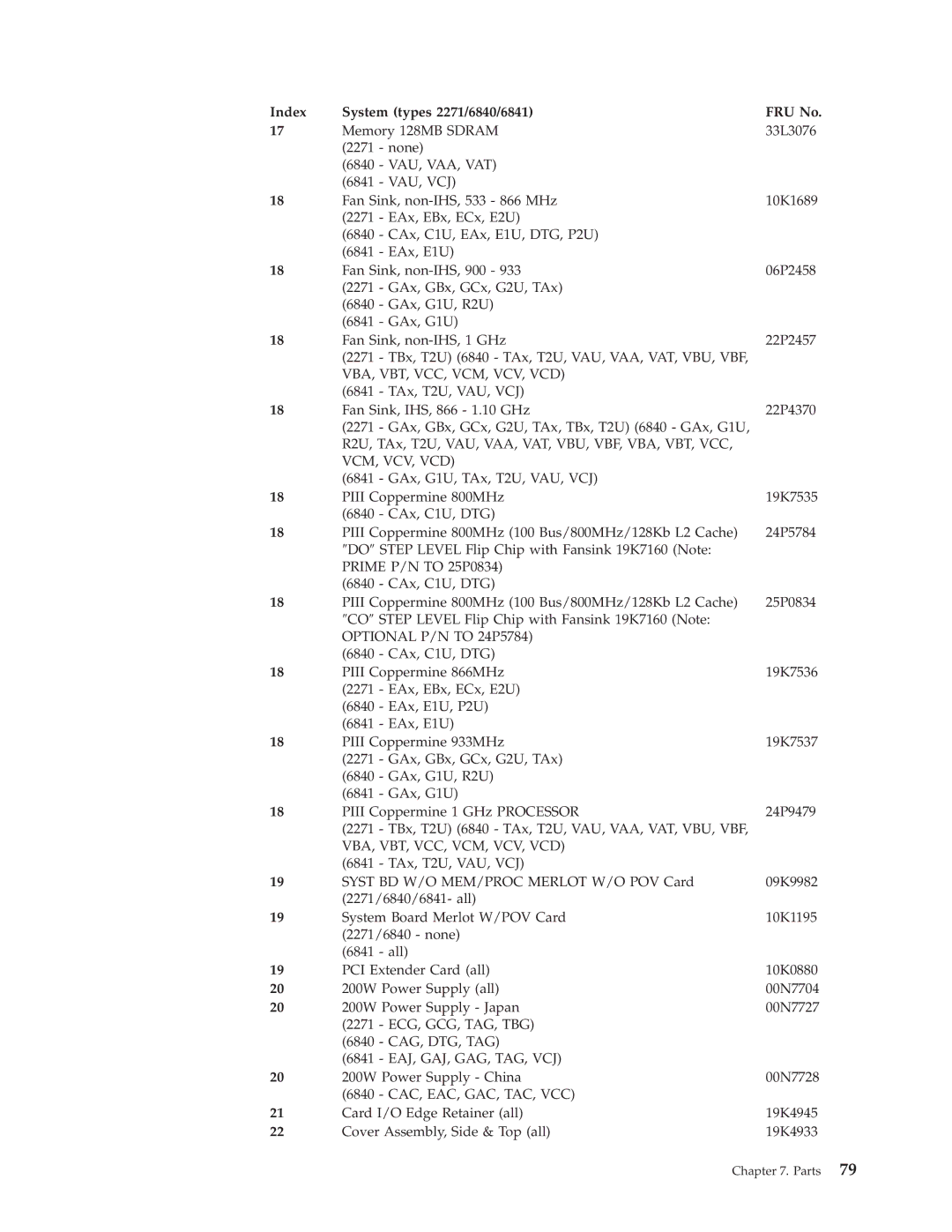 IBM A40P TYPE 6841, A40I TYPE 2271, A40 TYPE 6840 manual Vau, Vaa, Vat 