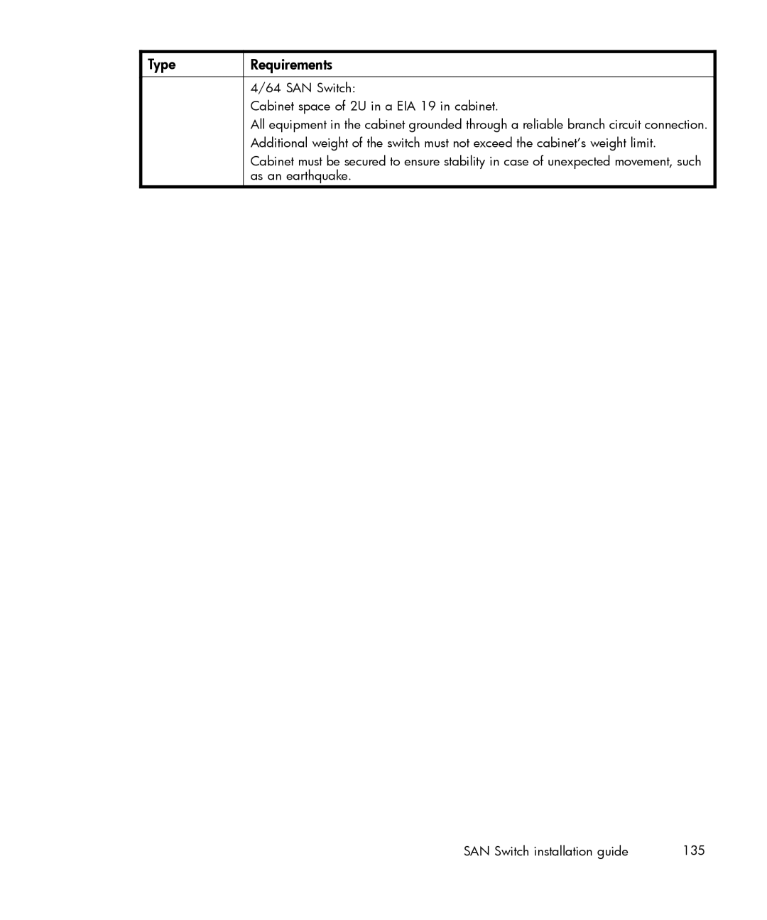 IBM AA-RWF3A-TE manual SAN Switch Cabinet space of 2U in a EIA 19 in cabinet 