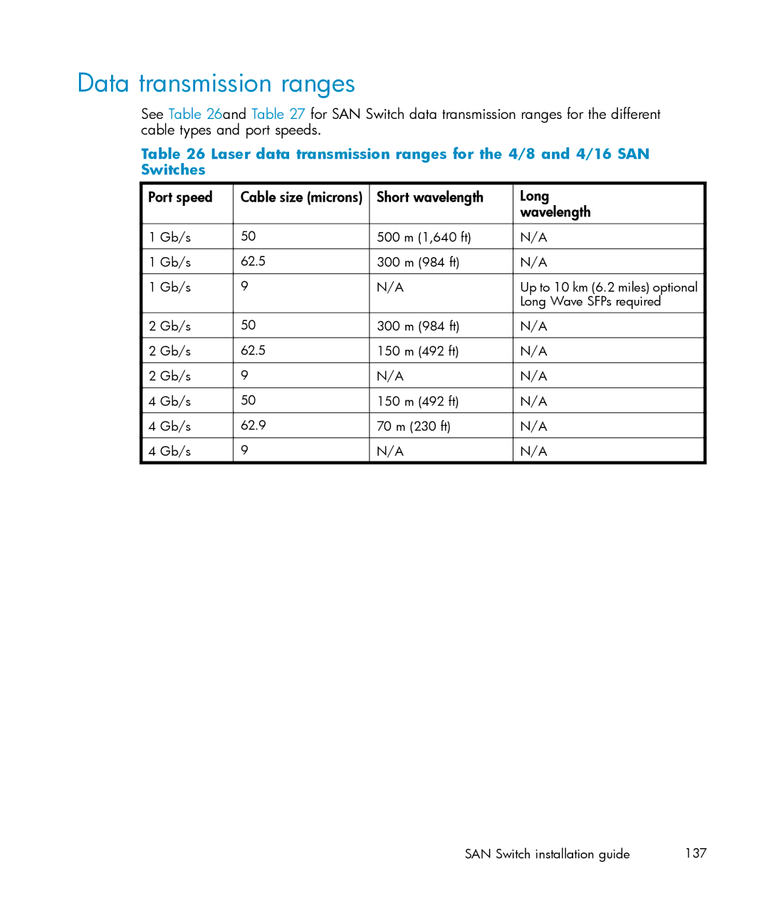 IBM AA-RWF3A-TE manual Data transmission ranges 