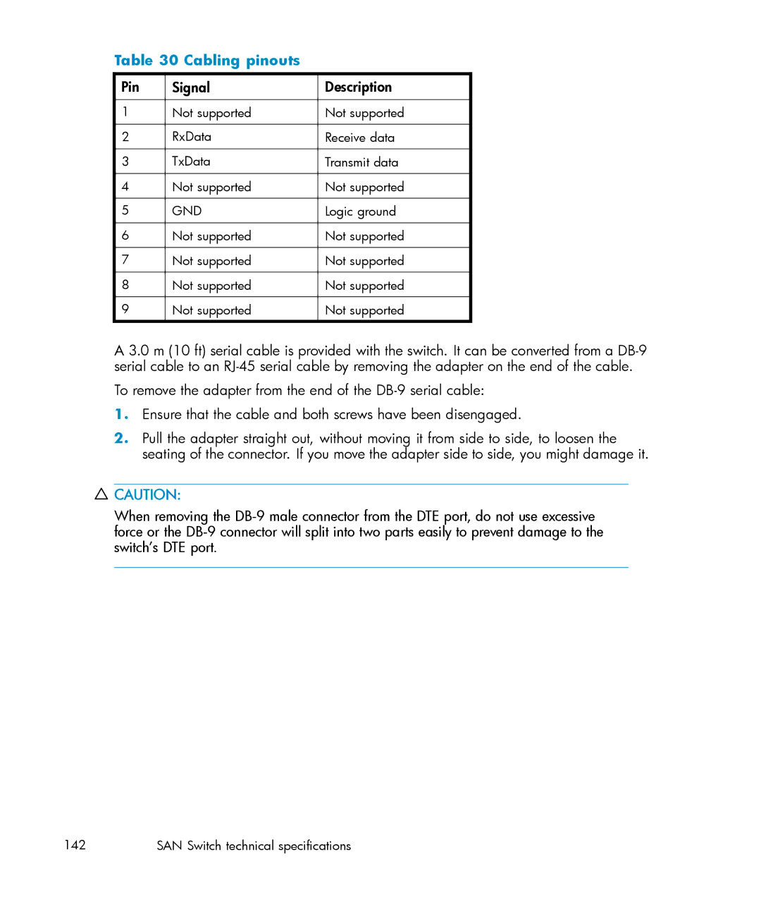 IBM AA-RWF3A-TE manual Cabling pinouts, Pin Signal Description 