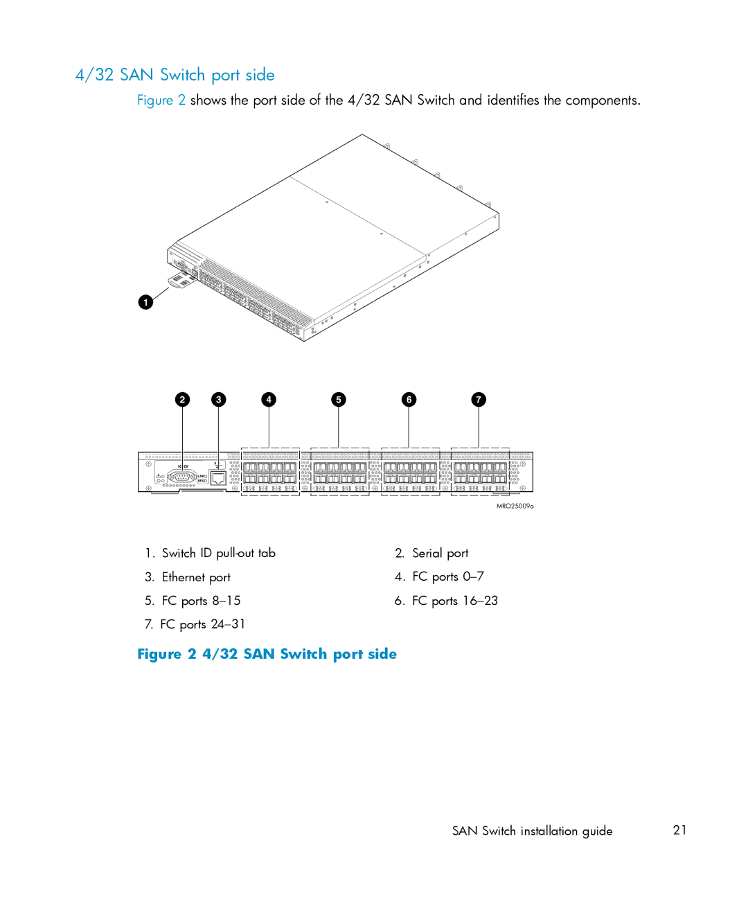 IBM AA-RWF3A-TE manual SAN Switch port side 