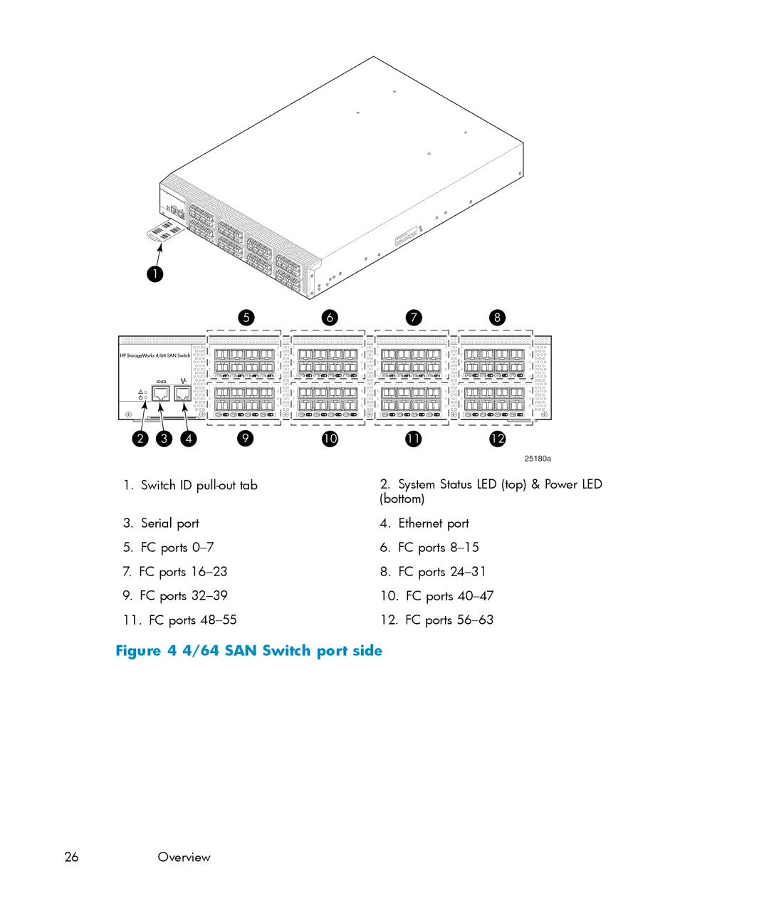 IBM AA-RWF3A-TE manual SAN Switch port side 