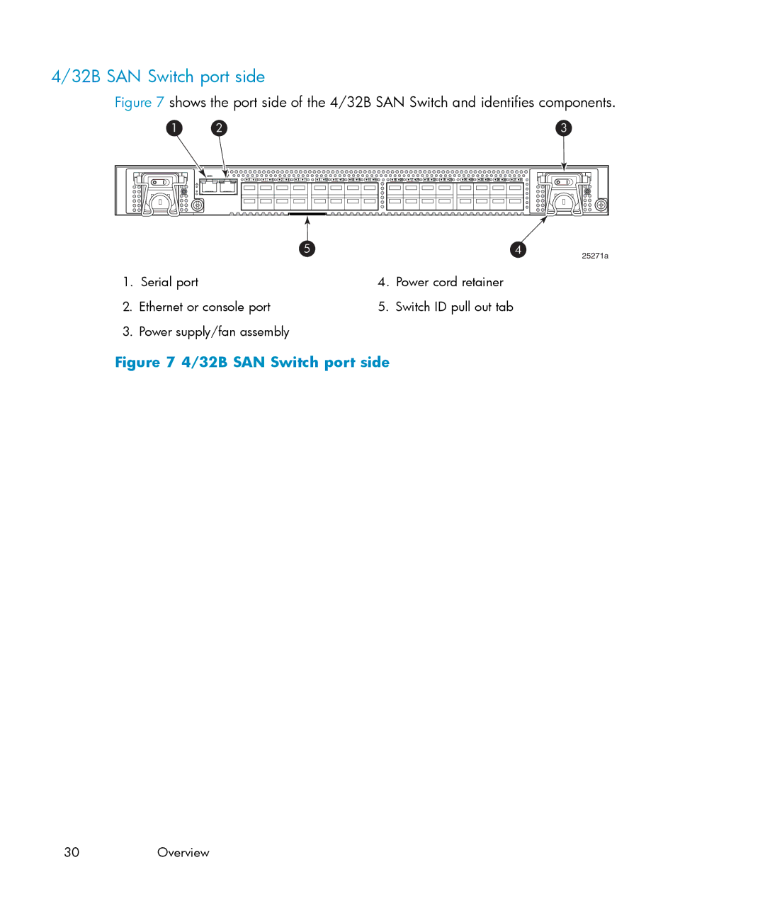 IBM AA-RWF3A-TE manual 32B SAN Switch port side 