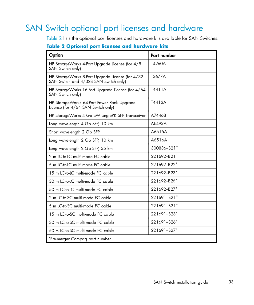 IBM AA-RWF3A-TE manual SAN Switch optional port licenses and hardware, Optional port licenses and hardware kits 