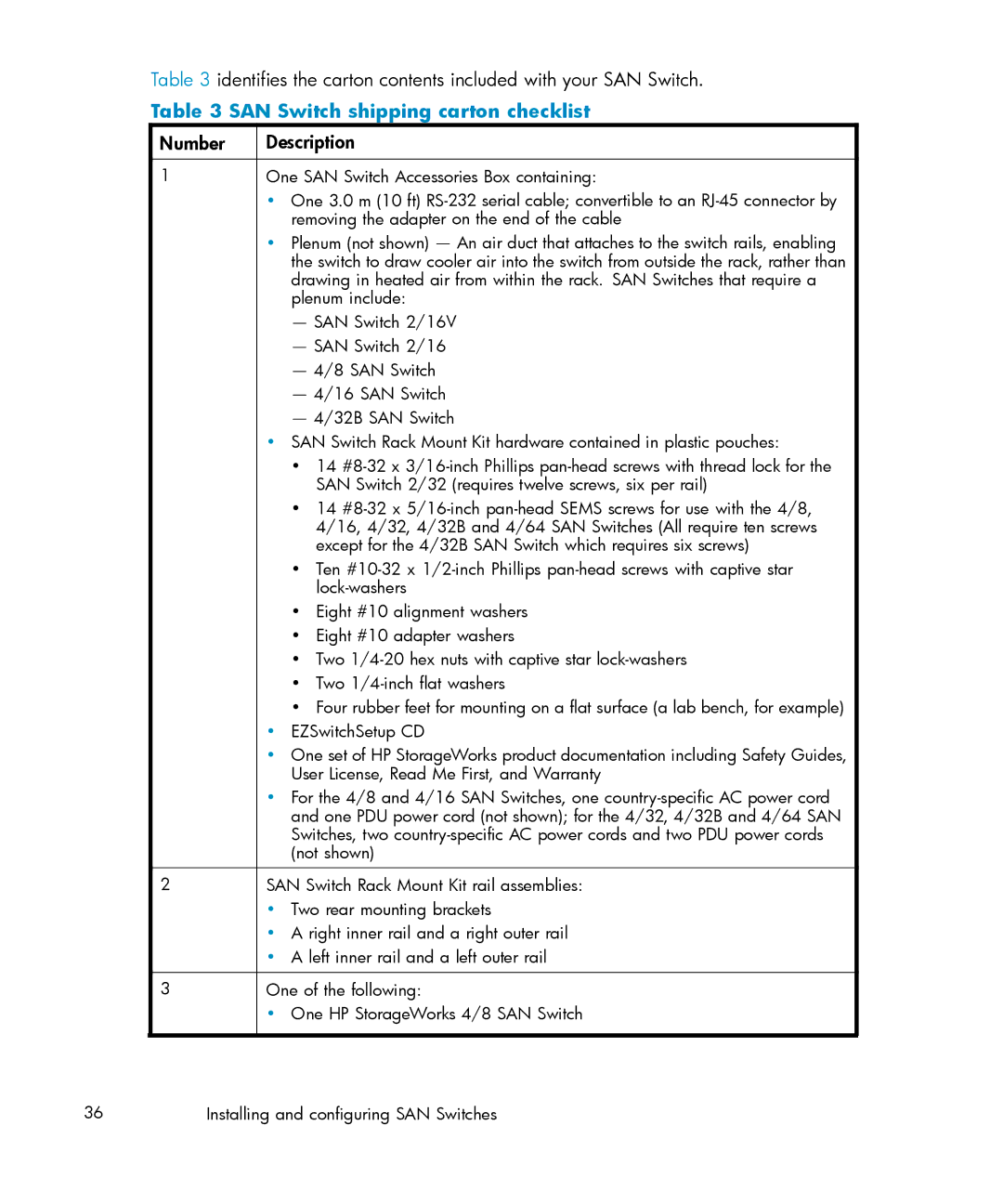 IBM AA-RWF3A-TE manual SAN Switch shipping carton checklist, Number 