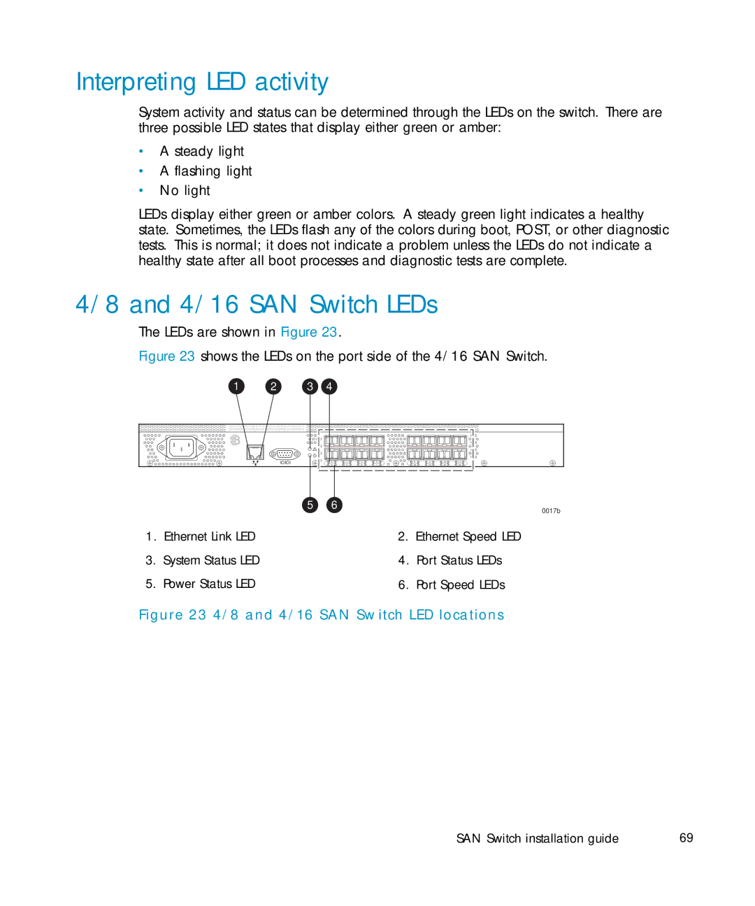 IBM AA-RWF3A-TE manual Interpreting LED activity, 4/16 SAN Switch LEDs, LEDs are shown in Figure 