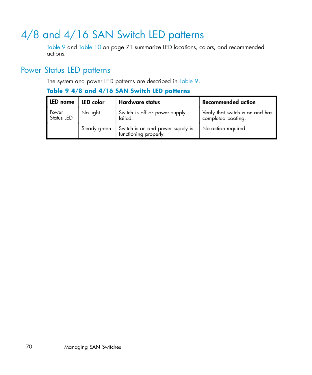 IBM AA-RWF3A-TE manual Power Status LED patterns, and 4/16 SAN Switch LED patterns 