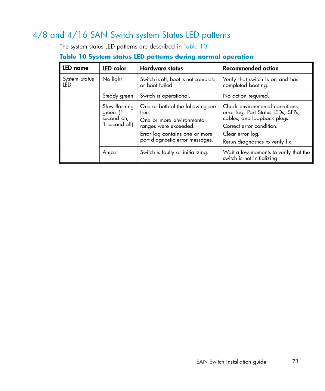 IBM AA-RWF3A-TE manual 4/16 SAN Switch system Status LED patterns, System status LED patterns are described in Table 