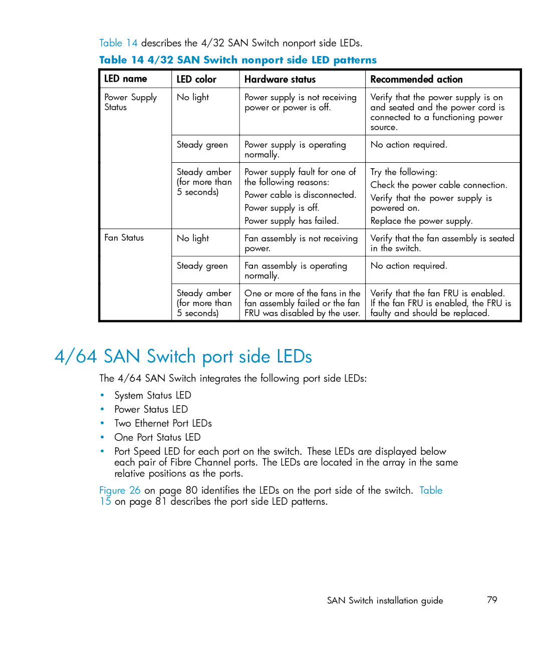 IBM AA-RWF3A-TE manual Describes the 4/32 SAN Switch nonport side LEDs, SAN Switch nonport side LED patterns 