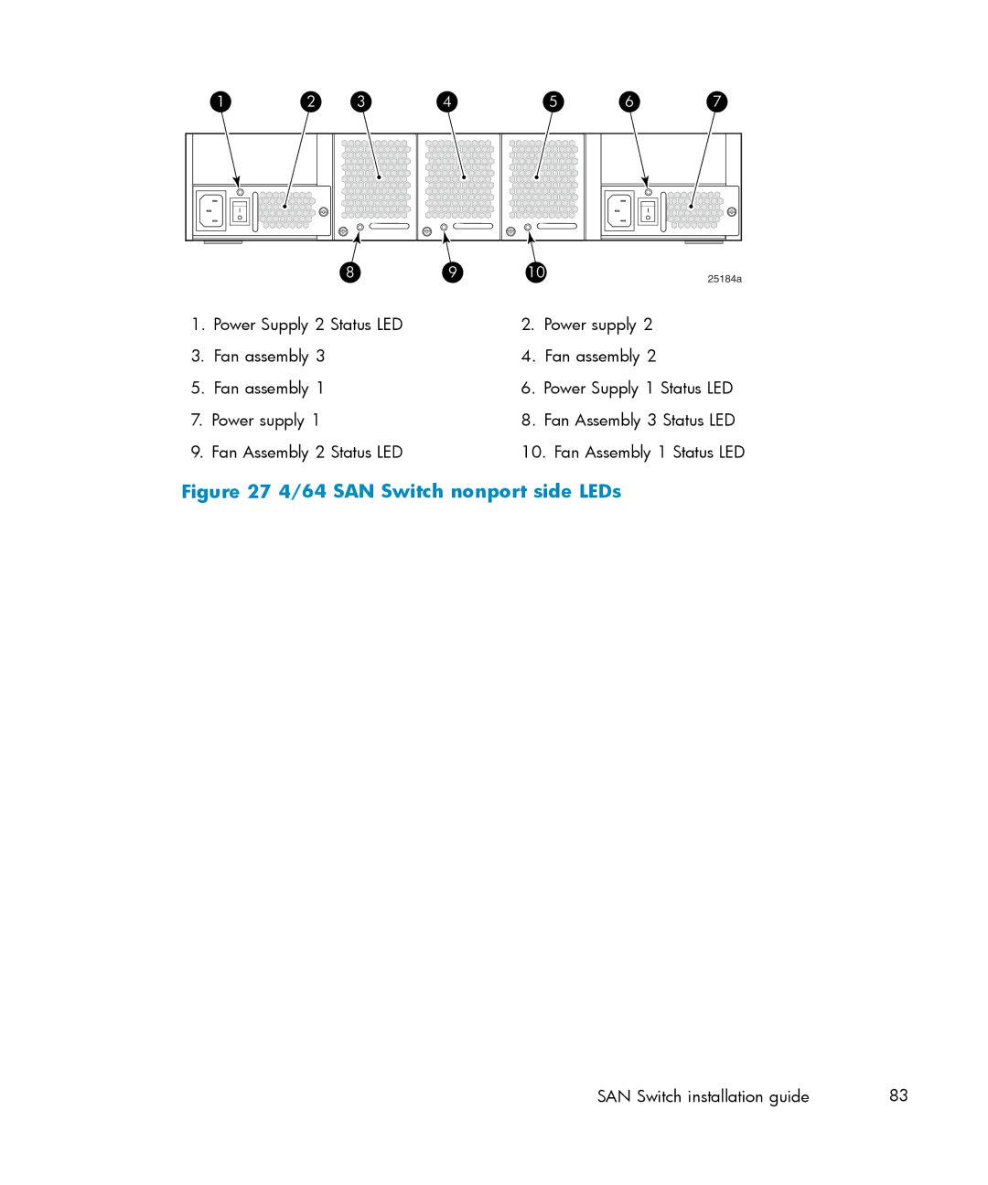 IBM AA-RWF3A-TE manual SAN Switch nonport side LEDs 