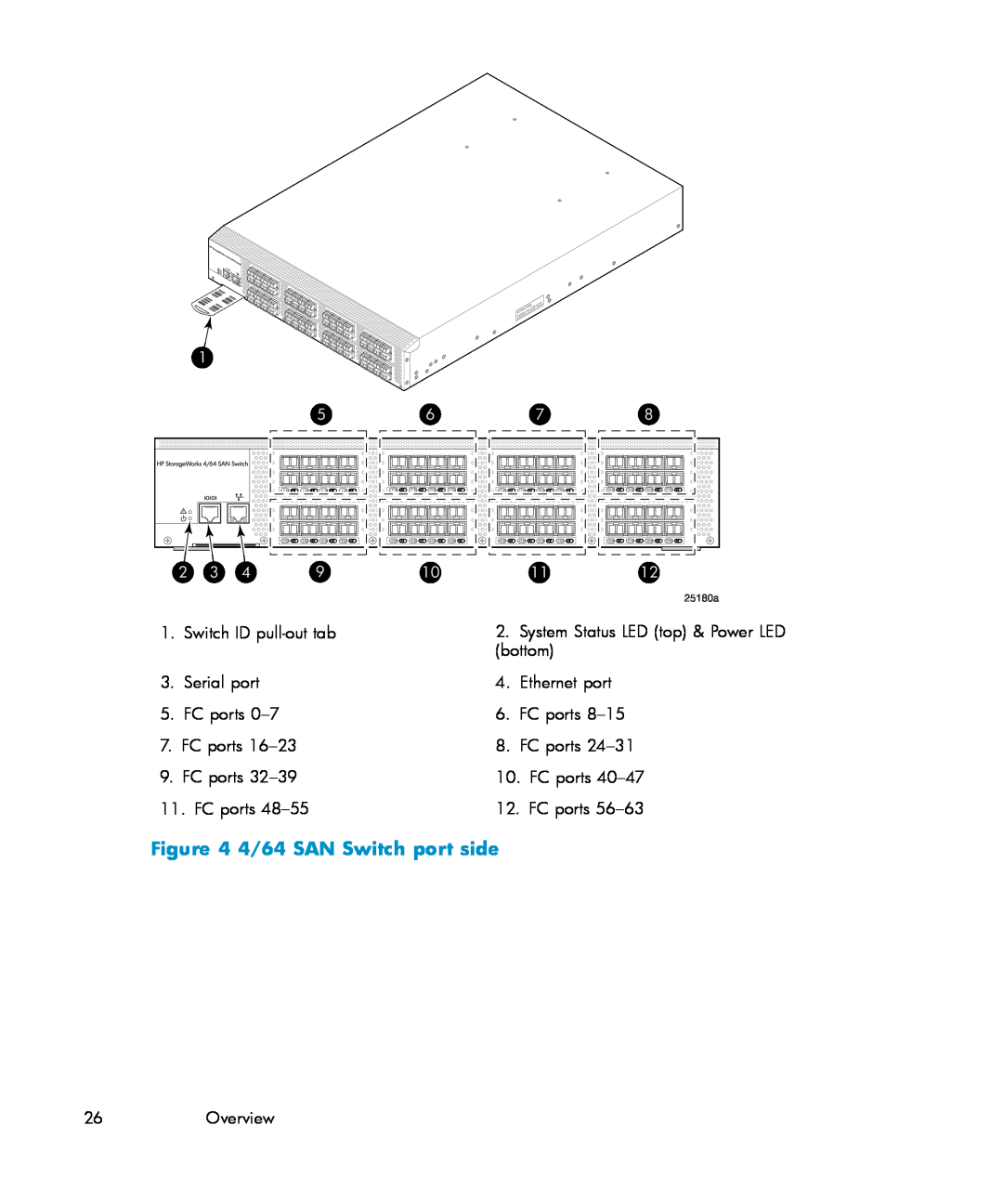 IBM AA-RWF3A-TE manual 4/64 SAN Switch port side 