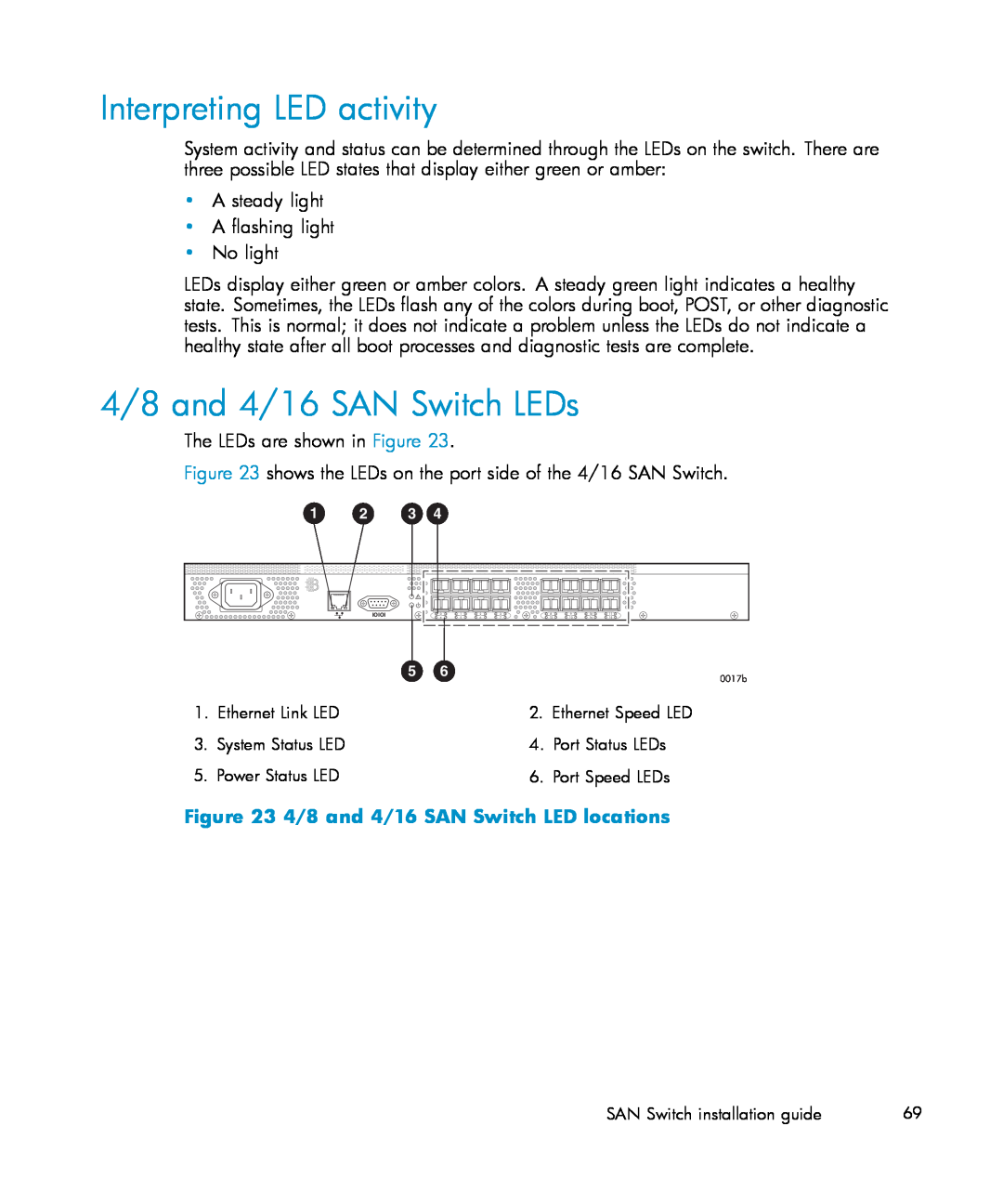 IBM AA-RWF3A-TE manual Interpreting LED activity, 4/8 and 4/16 SAN Switch LEDs, 4/8 and 4/16 SAN Switch LED locations 