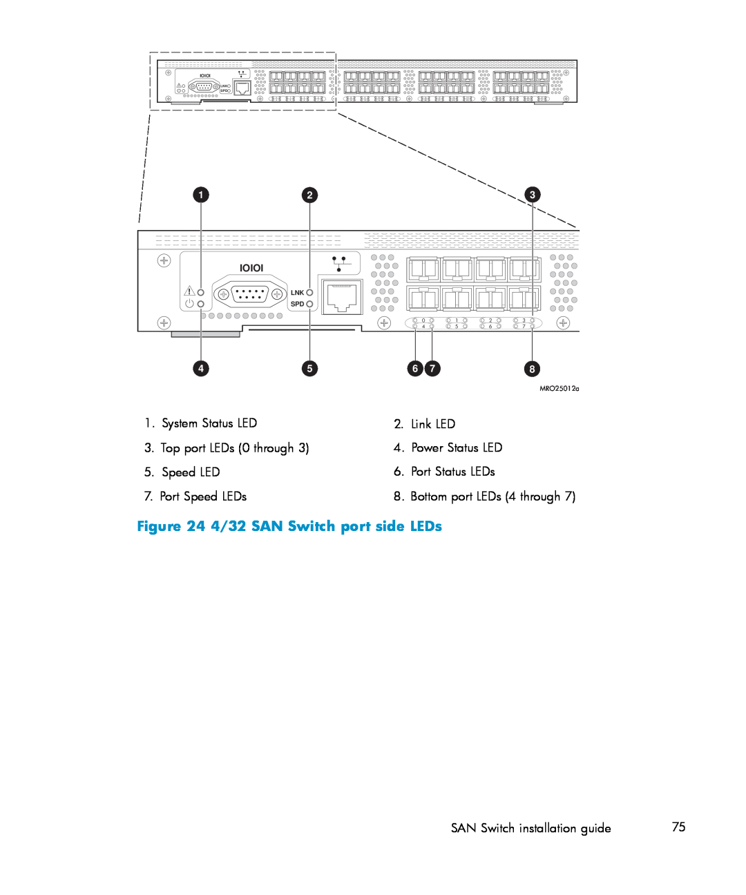 IBM AA-RWF3A-TE manual 4/32 SAN Switch port side LEDs, Bottom port LEDs 4 through, Ioioi, scale 5/16 =, MRO25012a 