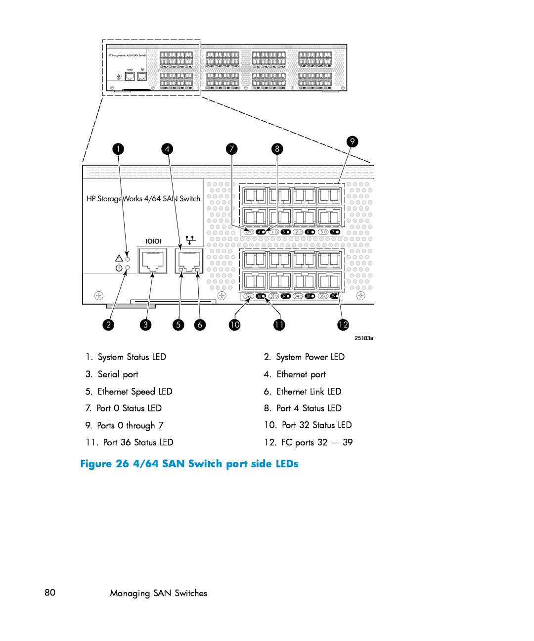 IBM AA-RWF3A-TE manual 4/64 SAN Switch port side LEDs, Ioioi 