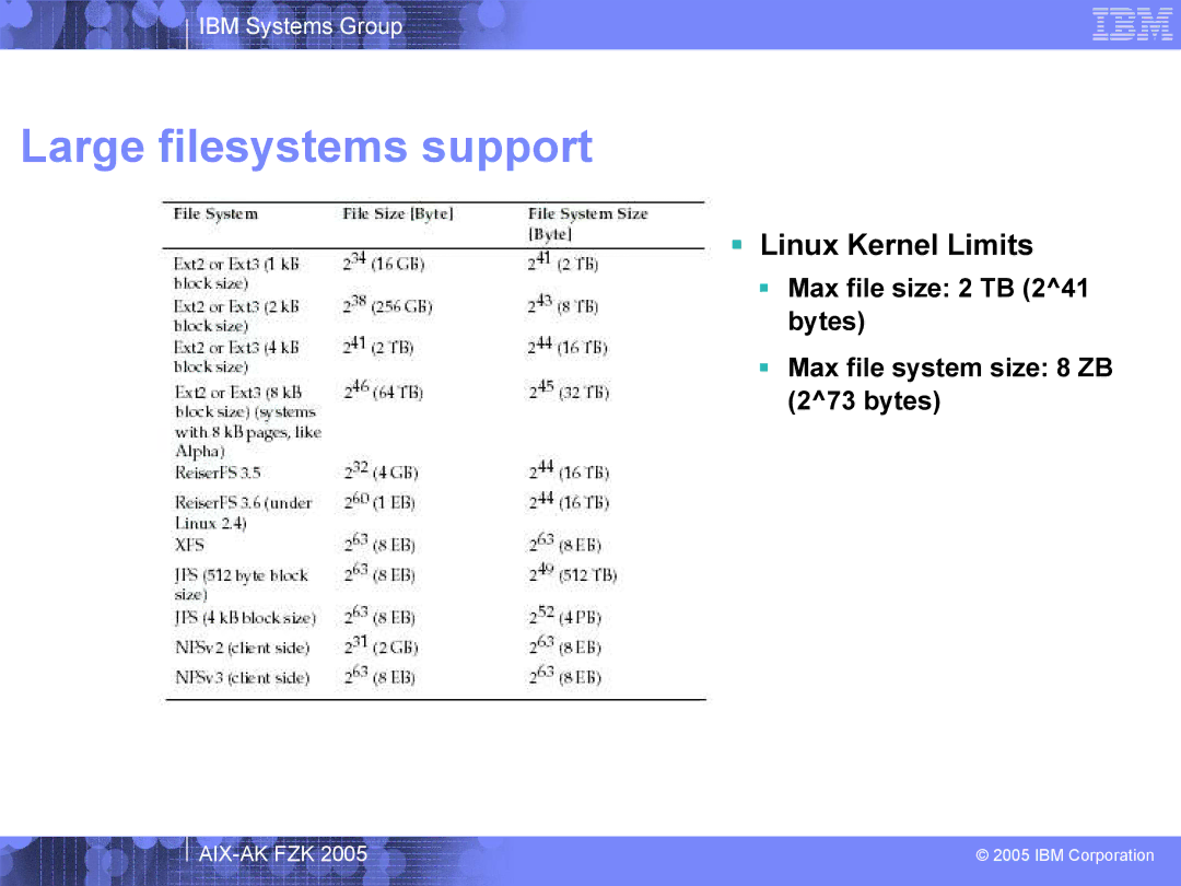 IBM AIX-AK FZK 2005 manual Large filesystems support,  Linux Kernel Limits 