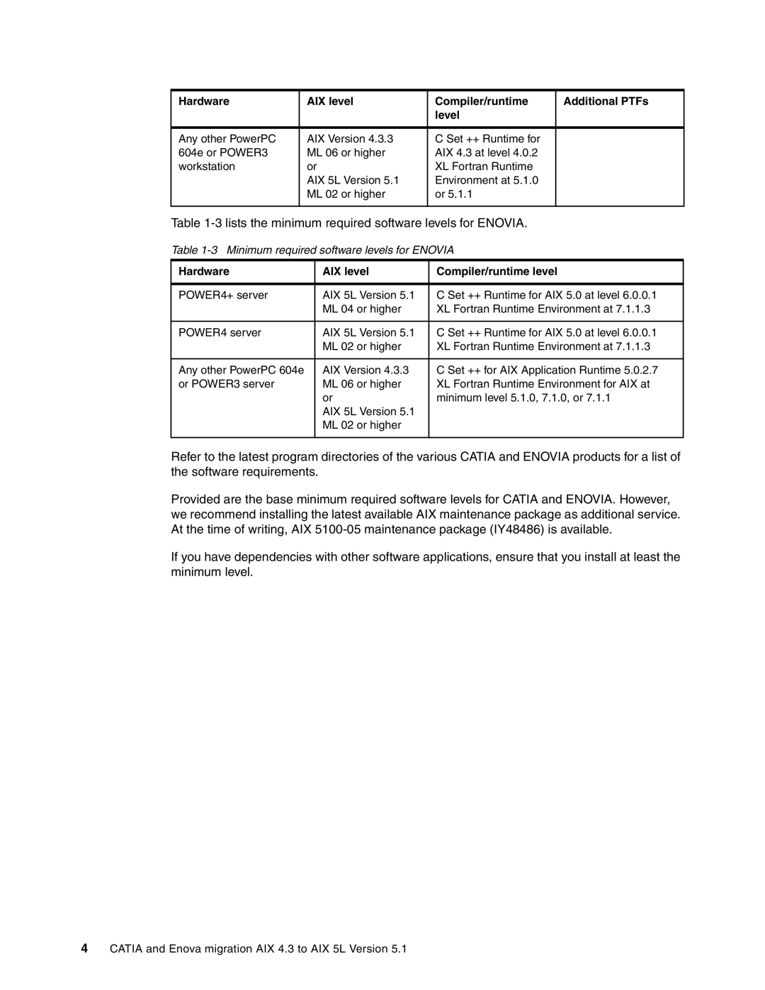 IBM AIX5L, AIX 4.3 manual 3lists the minimum required software levels for Enovia 