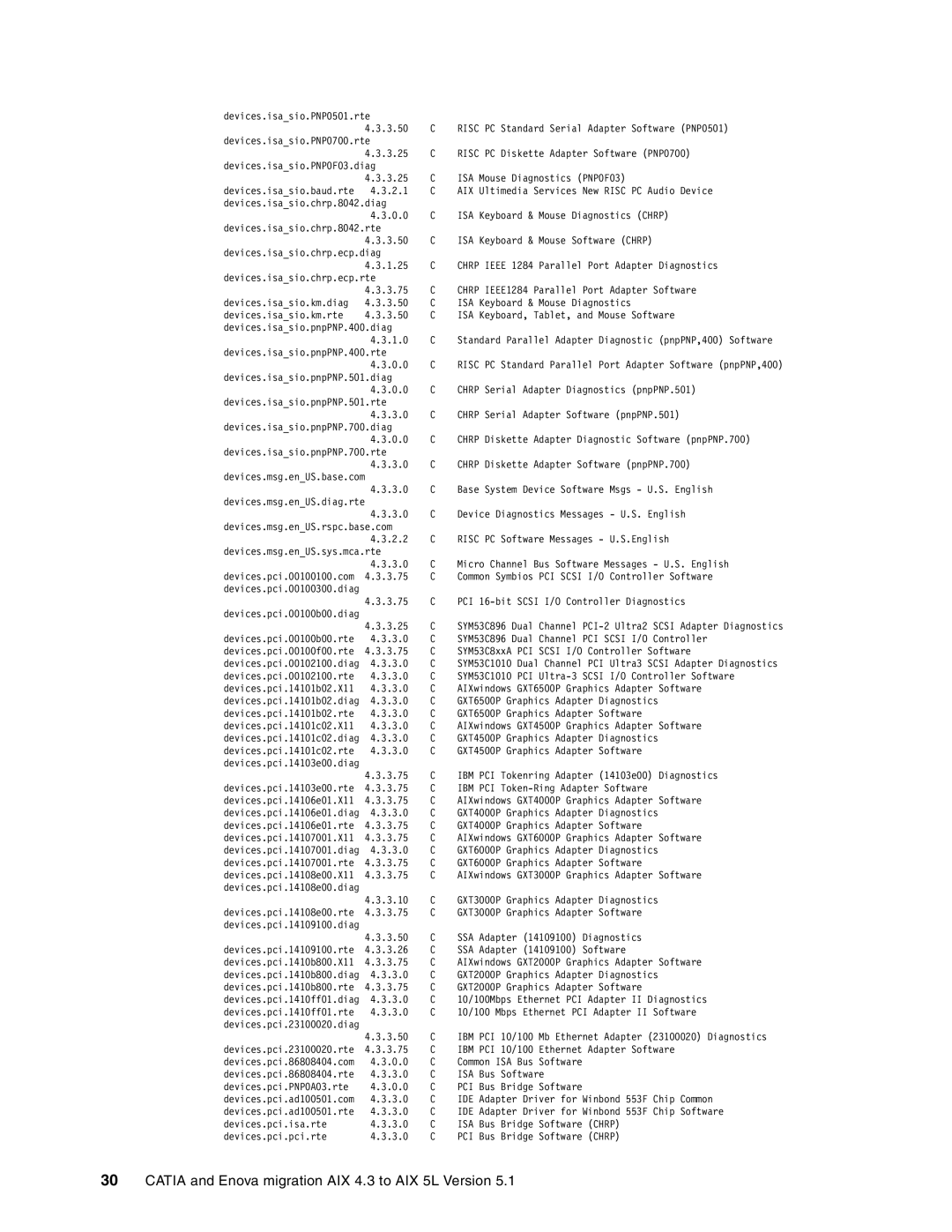 IBM AIX5L, AIX 4.3 manual Isa 