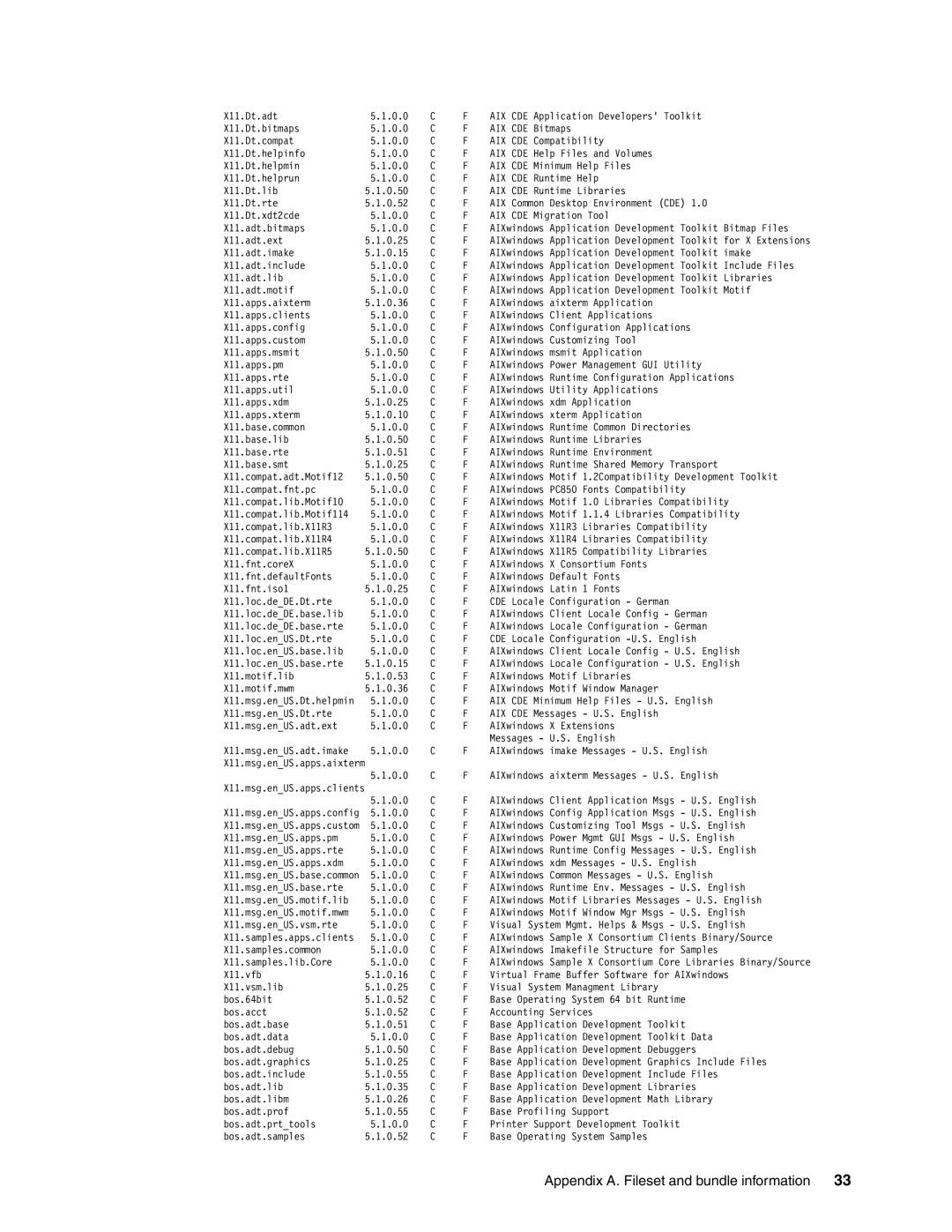 IBM AIX 4.3, AIX5L manual Appendix A. Fileset and bundle information 