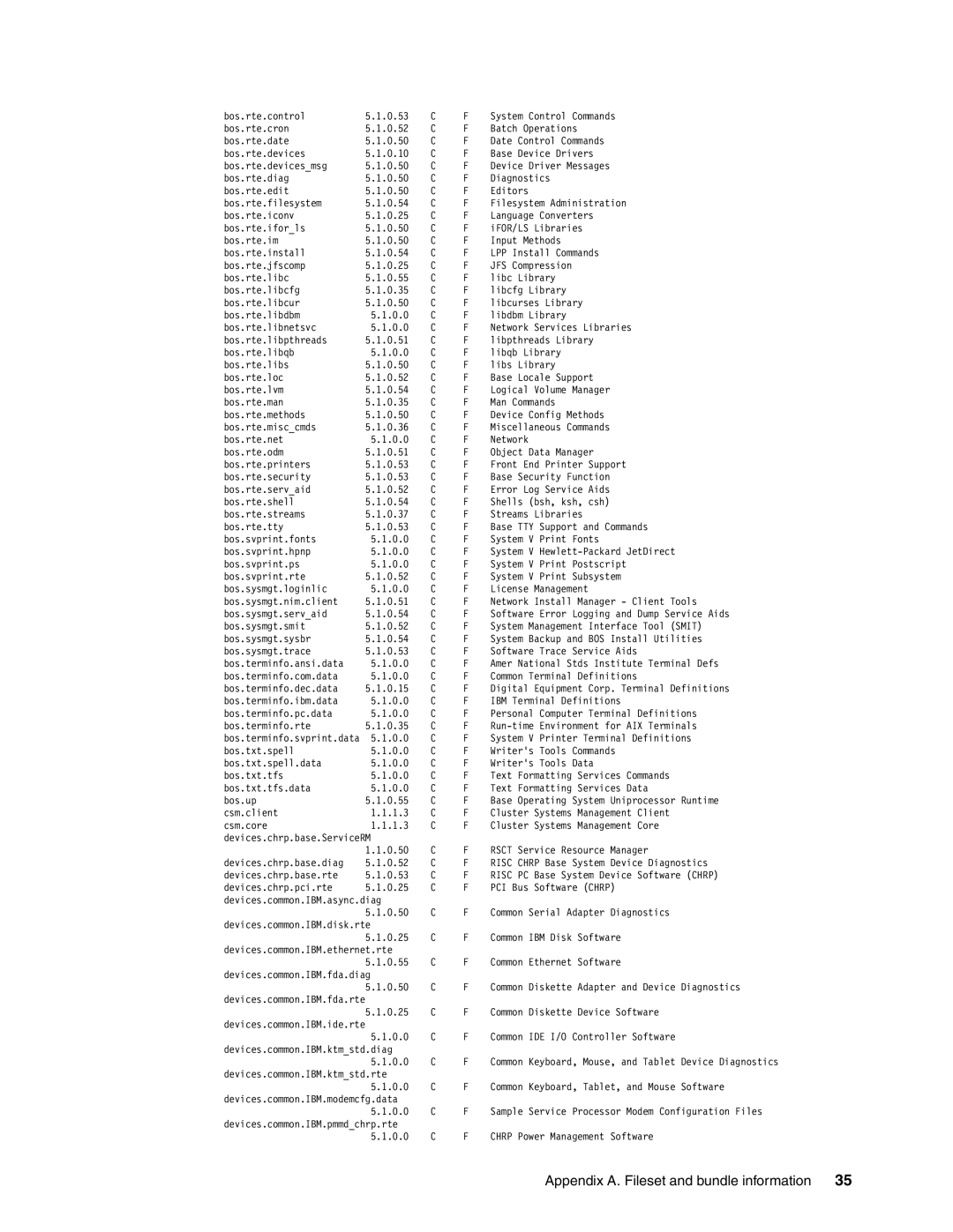 IBM AIX 4.3, AIX5L manual Appendix A. Fileset and bundle information 