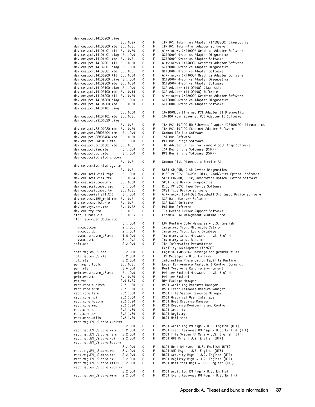 IBM AIX 4.3, AIX5L manual Appendix A. Fileset and bundle information 