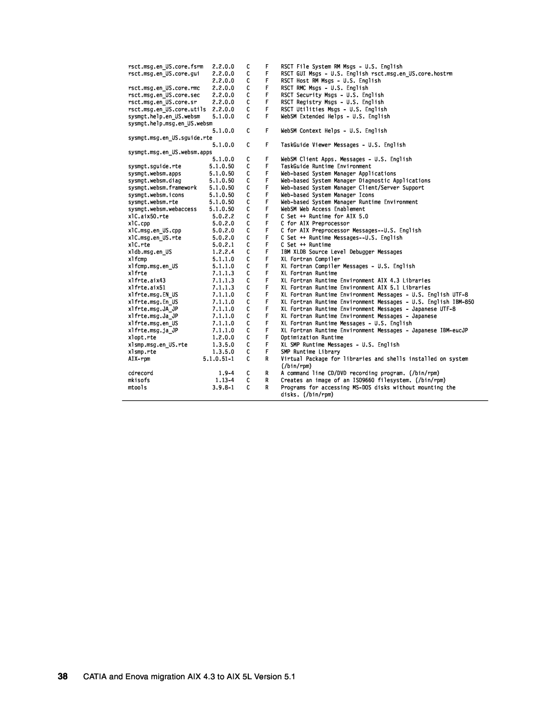 IBM AIX5L, AIX 4.3 manual rsct.msg.en US.core.fsrm 
