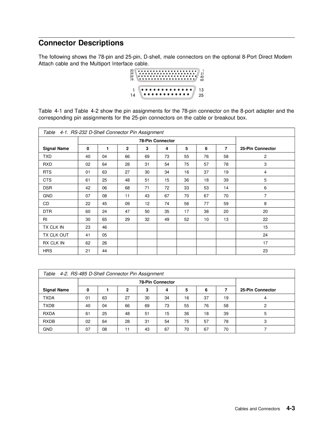 IBM ARTIC186 manual Connector Descriptions, RS-485 Shell Connector Pin Assignment 