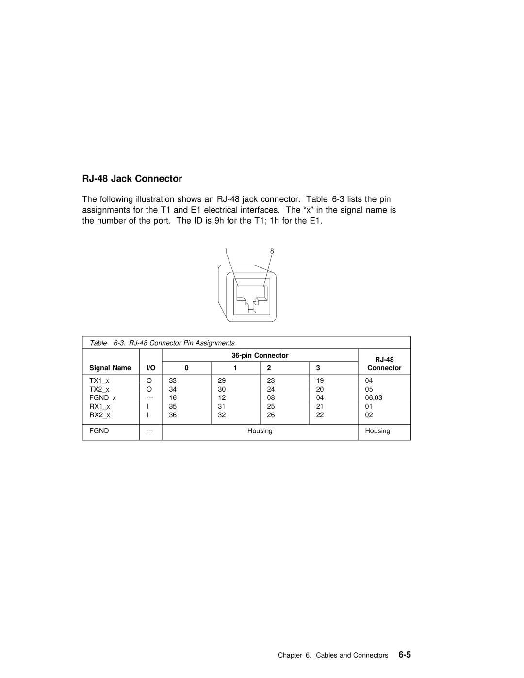 IBM ARTIC960RxD manual RJ-48 Jack Connector 