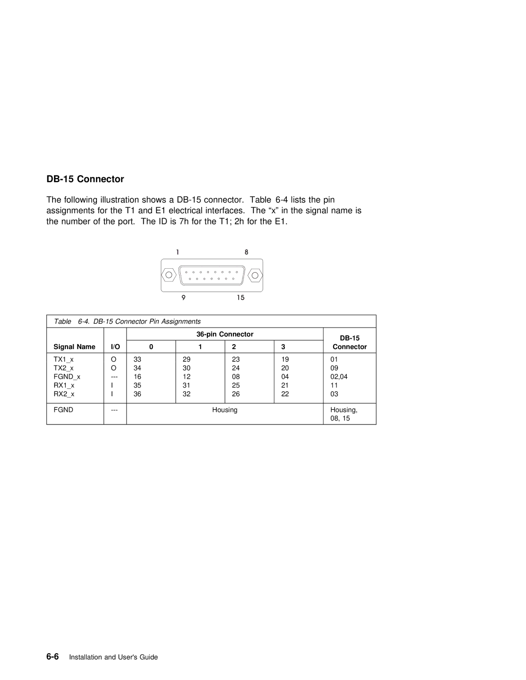 IBM ARTIC960RxD manual DB-15 Connector 