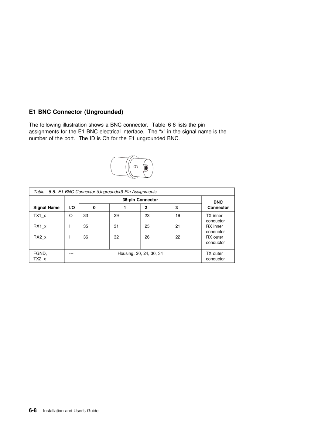 IBM ARTIC960RxD manual E1 BNC Connector Ungrounded 