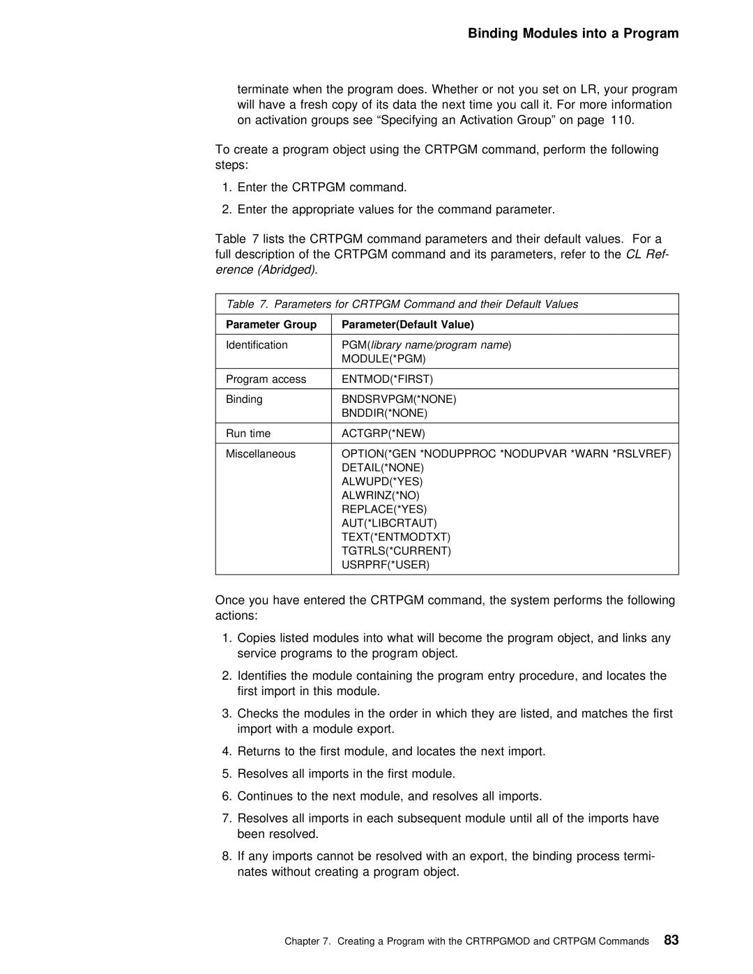 IBM AS/400 manual Group 