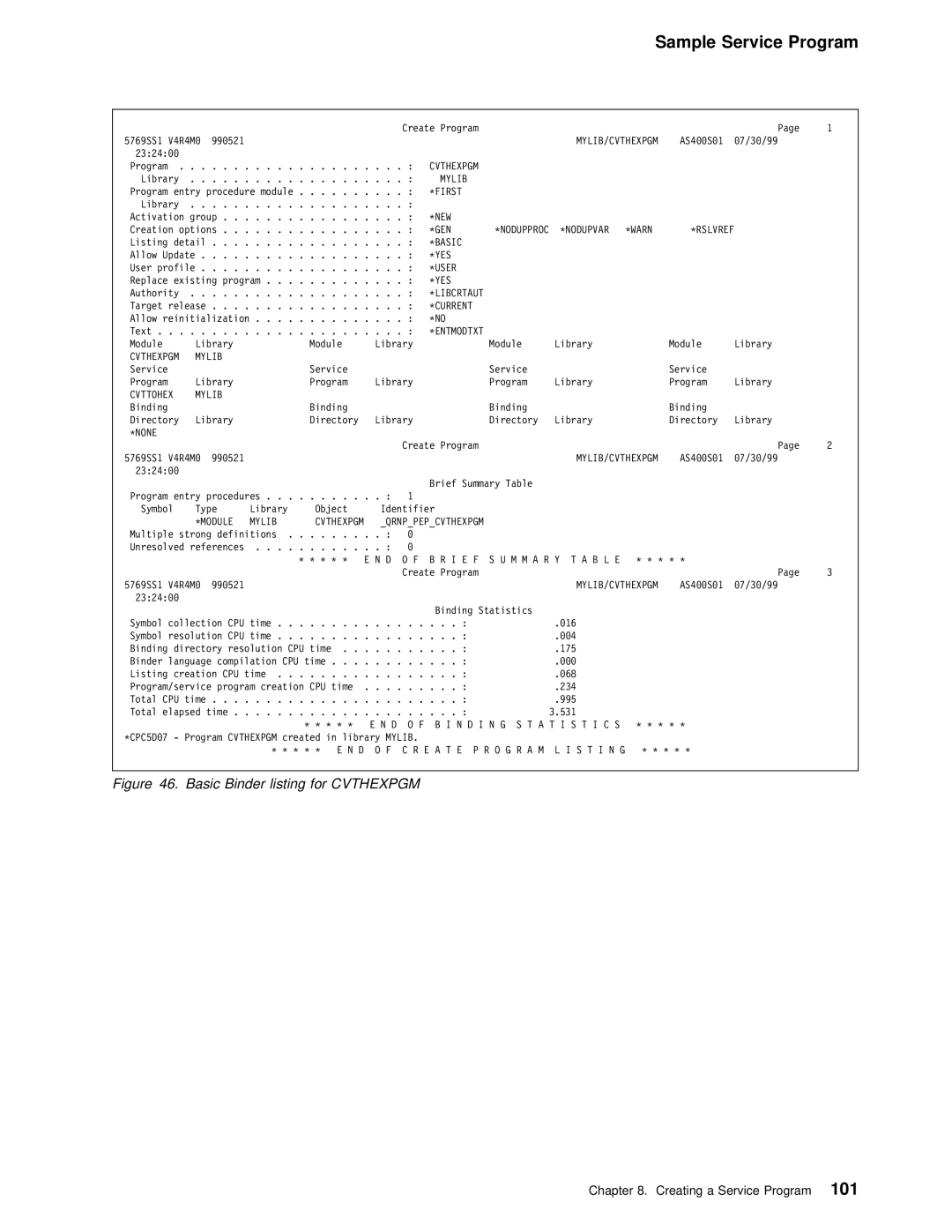 IBM AS/400 manual Basic Binder listing for Cvthexpgm 