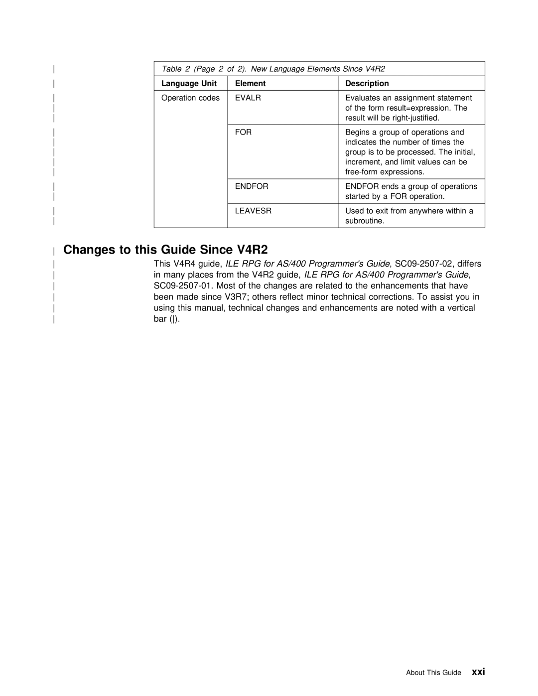 IBM manual To this Guide, Changes, Since, For AS/400, RPGguide,for AS/400 Programmers Guide 