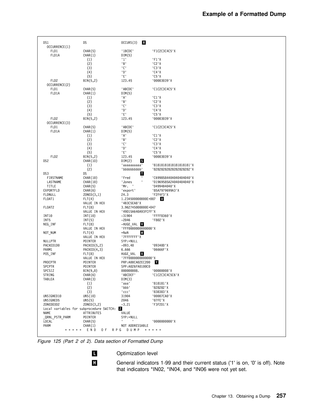 IBM AS/400 manual Part Data section of Formatted Dump 