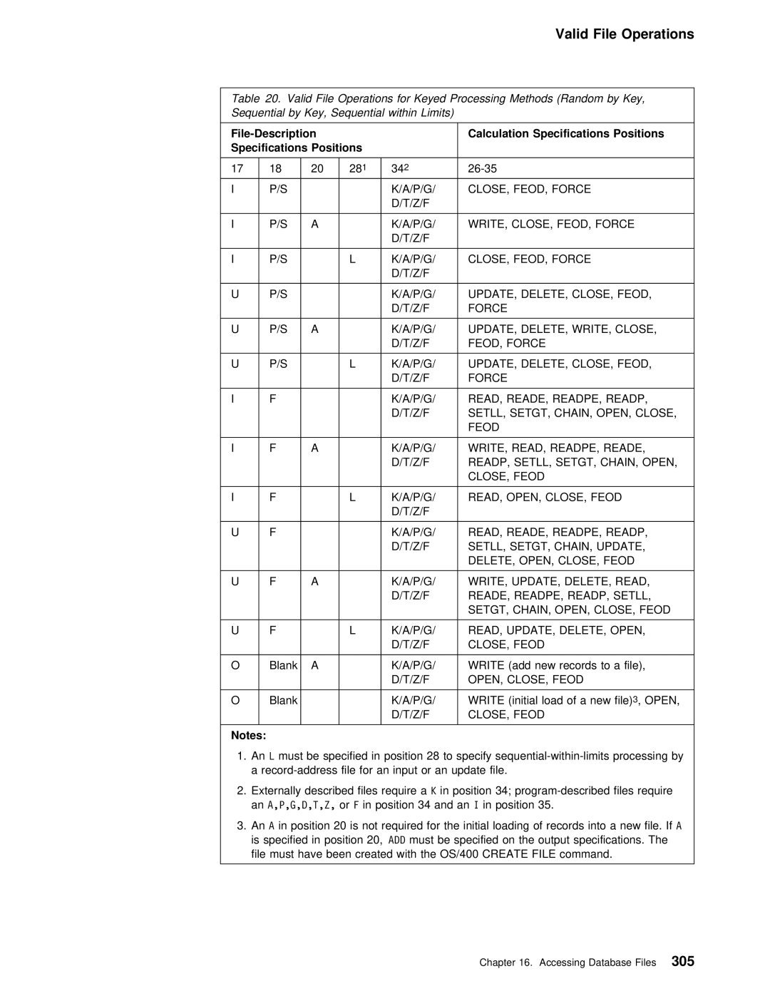 IBM AS/400 manual Z/F 